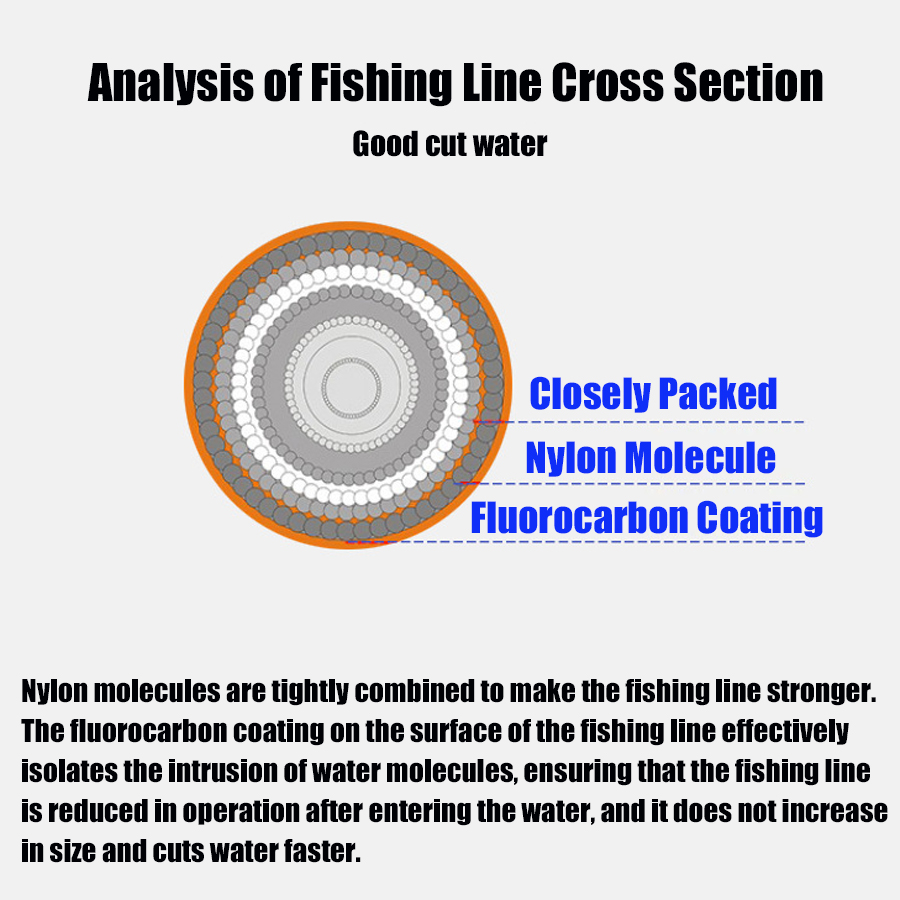 Premium Monofilament Fishing L - Fluorocarbon Line 评论和价格