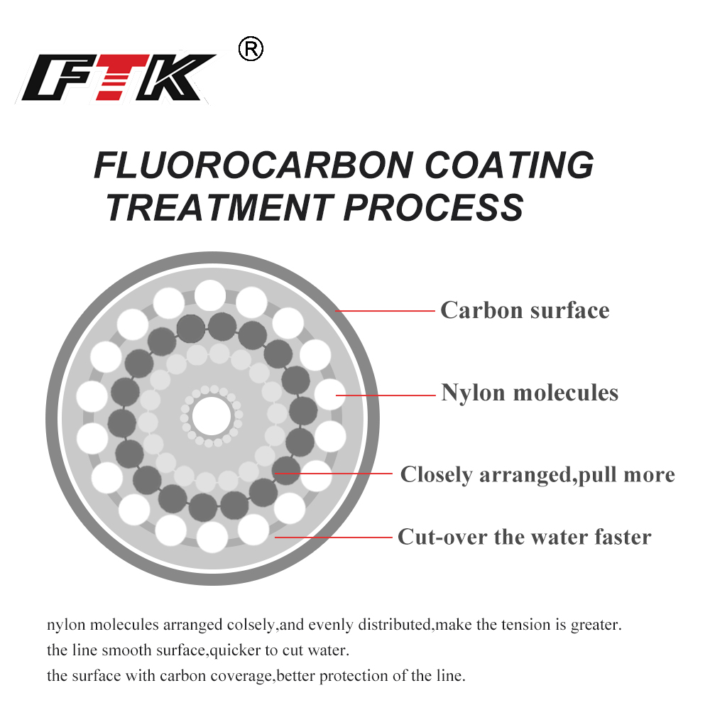 FTK 100M Fluorocarbon Fishing  - Fluorocarbon Line 评论和价格