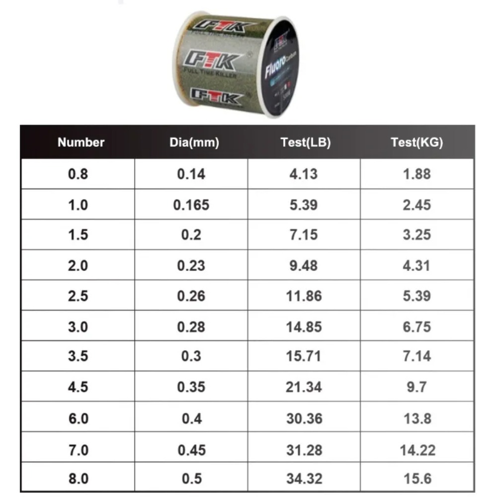 Billings Invisible Spotted Lin - Fluorocarbon Line 评论和价格