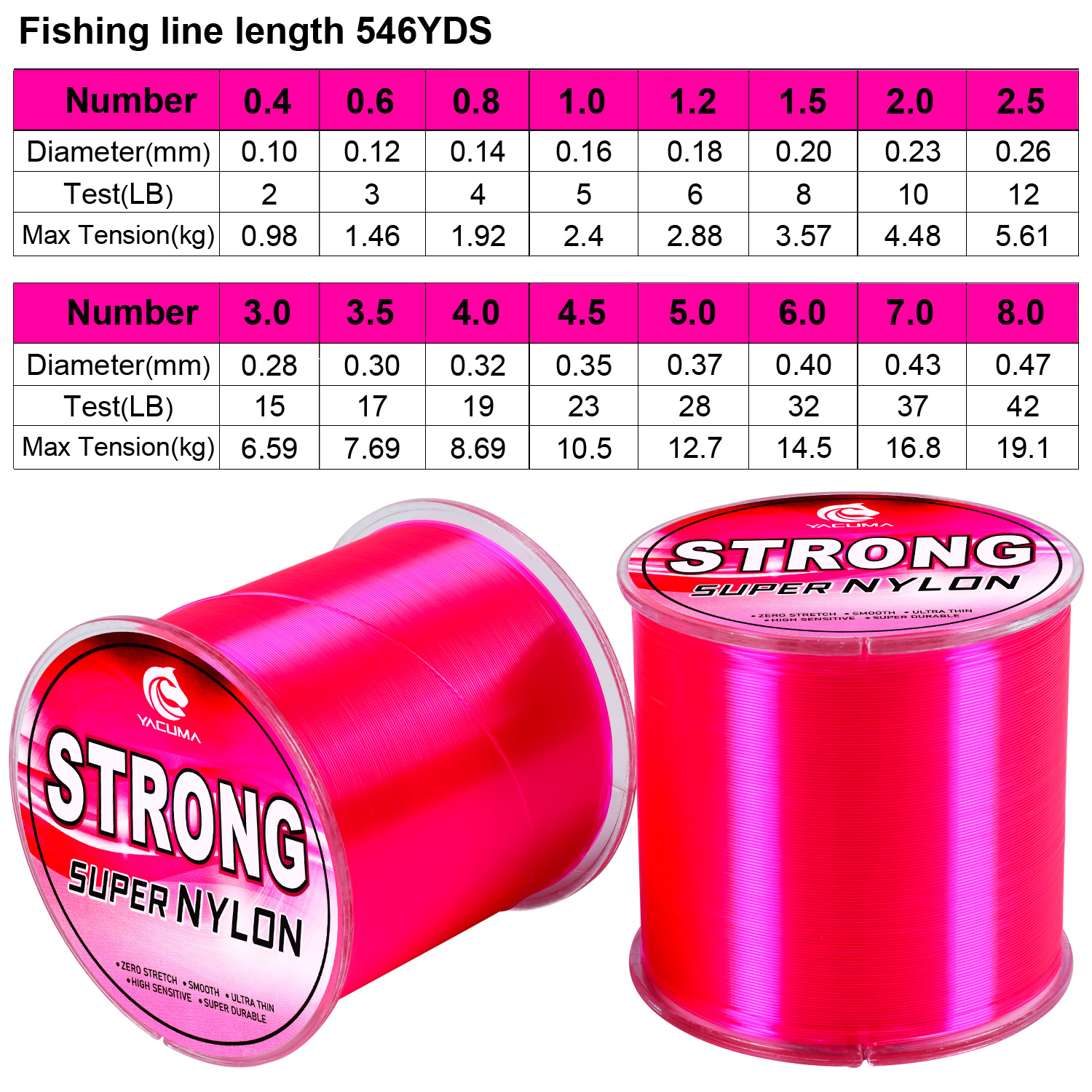 YACUMA 500M-546YDS Strong Pink - Fluorocarbon Line 评论和价格