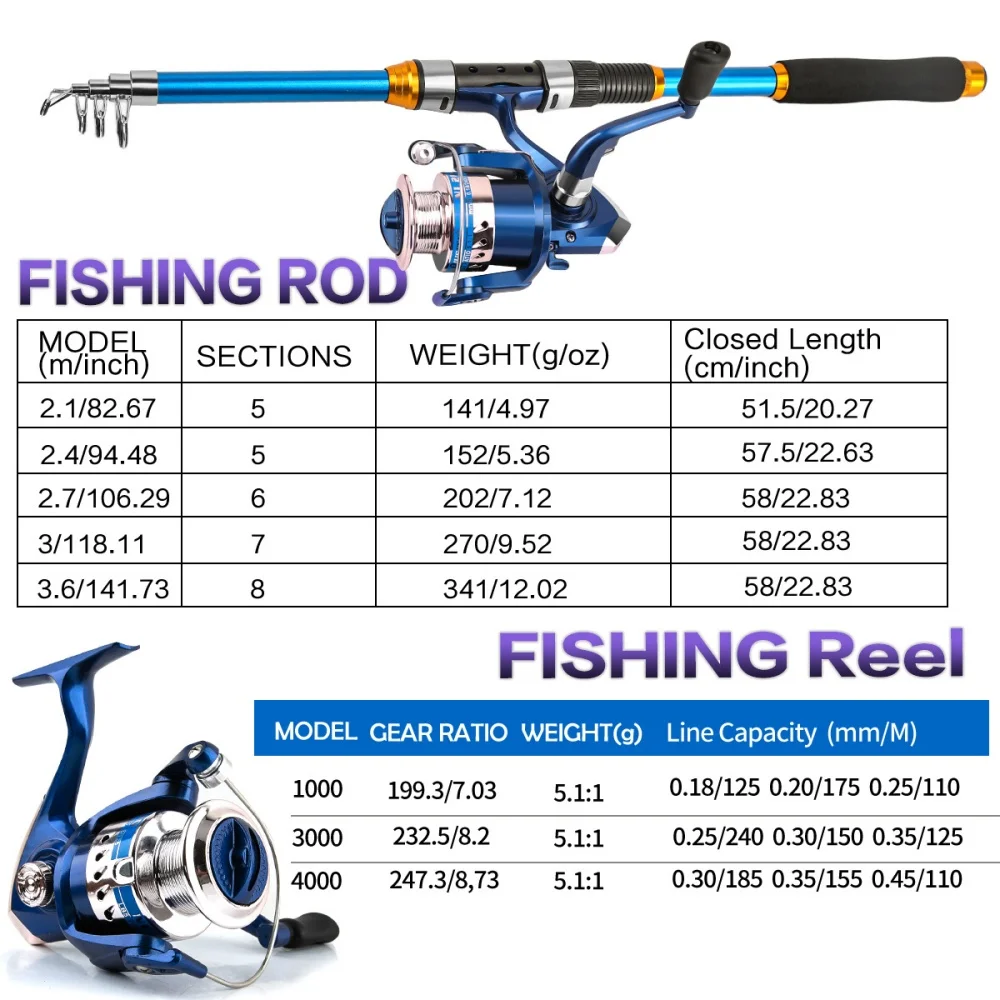 2.1-3.6M Telescopic Glass Fibe - Fishing Line Spooler 评论和价格