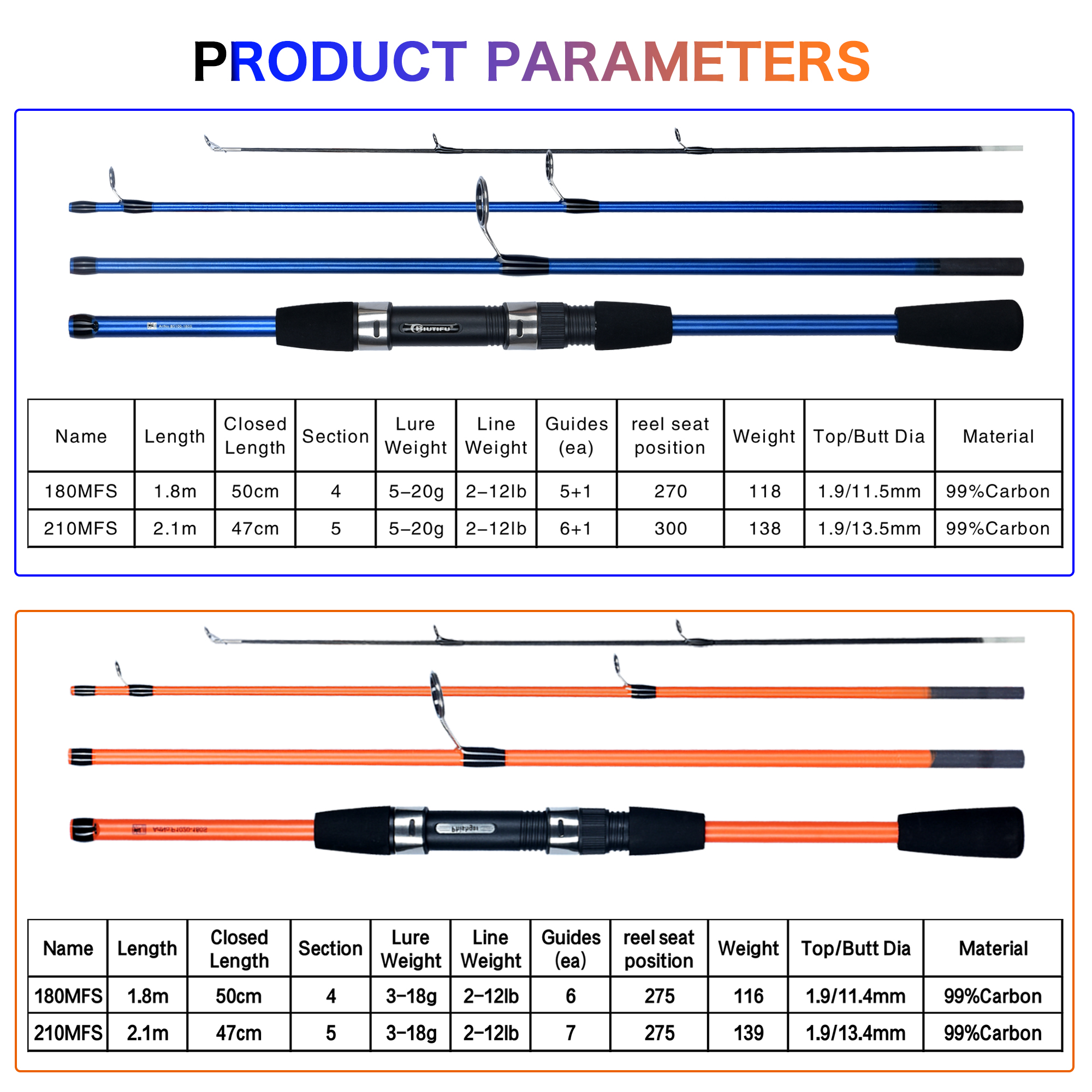 BIUTIFU Spinning Fishing Rod S - Freshwater Line 评论和价格